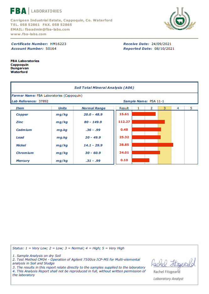 Heavy Metals - Cu, Zn, Cd, Pb, Ni, Cr, Hg