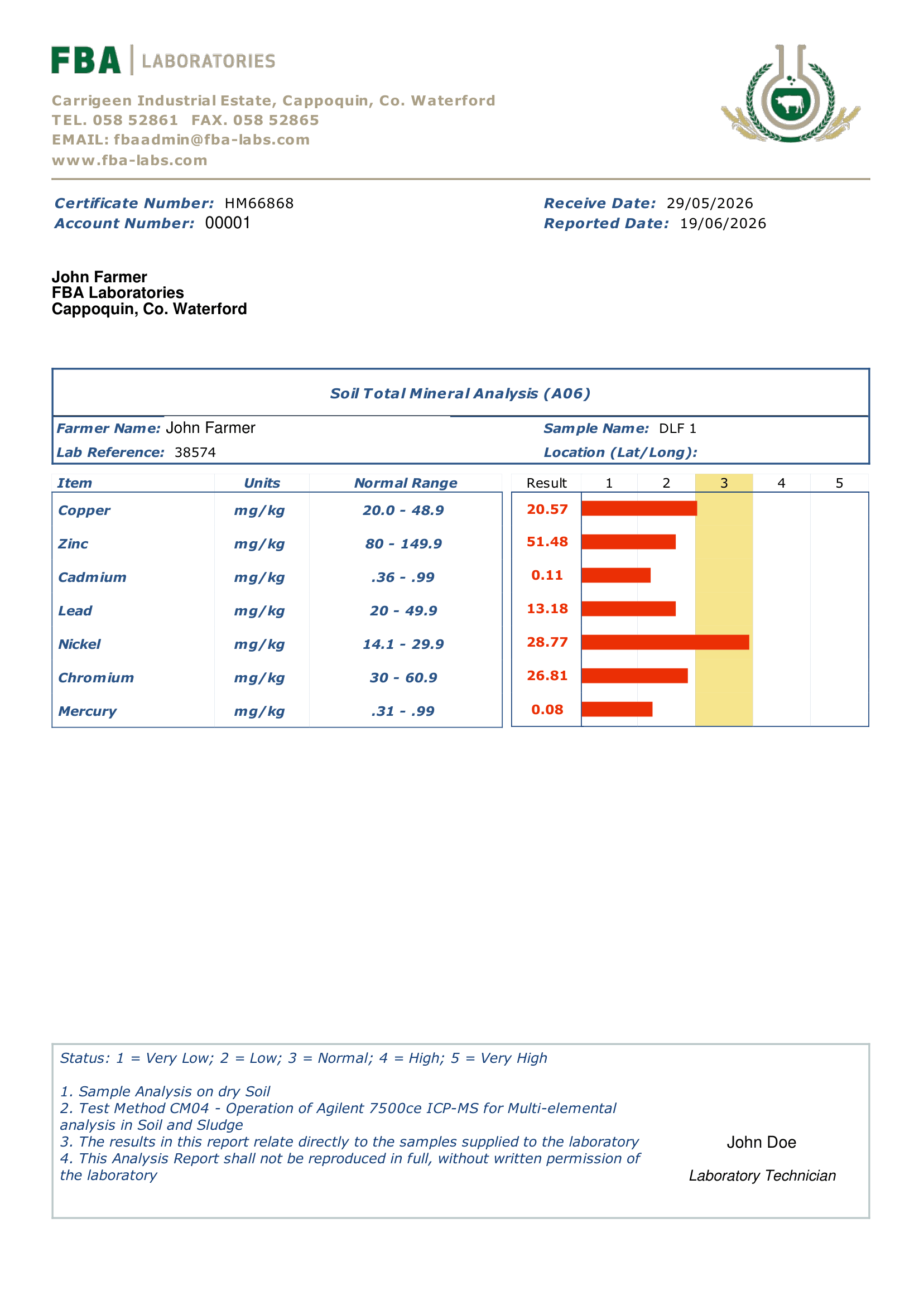 Heavy Metals - Cu, Zn, Cd, Pb, Ni, Cr, Hg